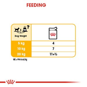 pouches feeding table